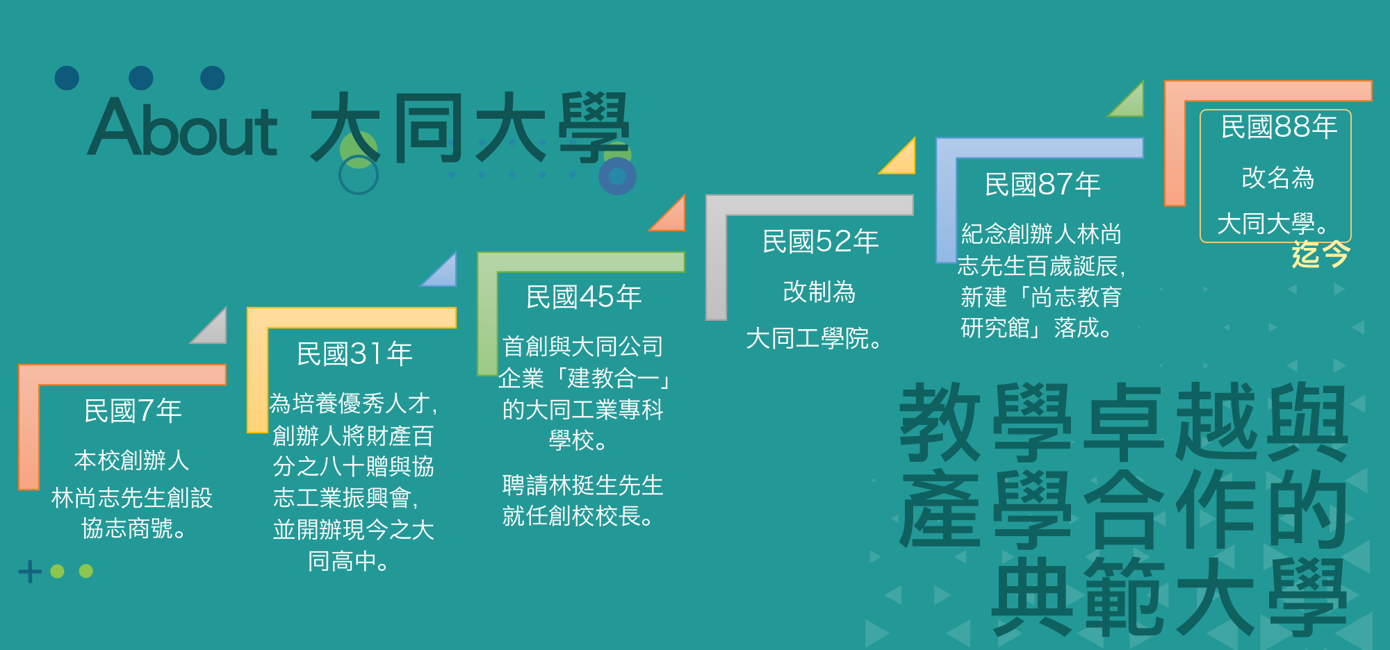 沿革